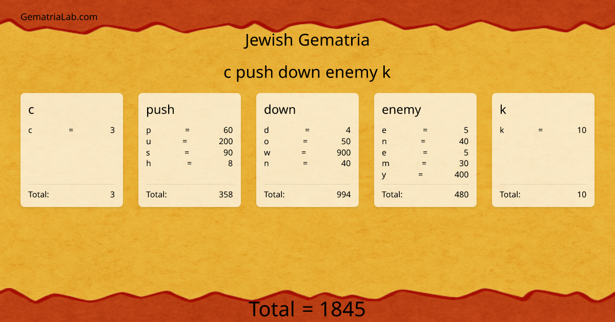 c push down enemy k in jewish Gematria